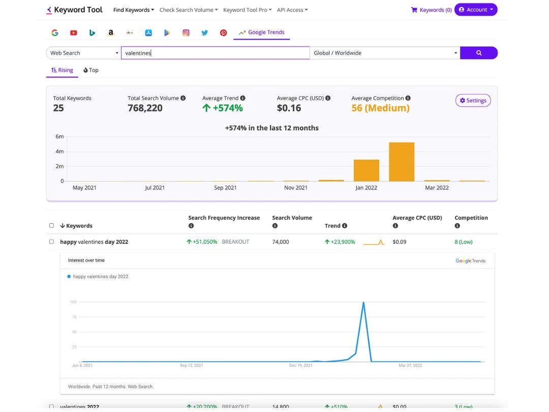 Keyword Tool Pricing Reviews 2025