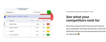 Mangools kwfinder competitors ranking