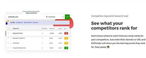 Mangools kwfinder competitors ranking