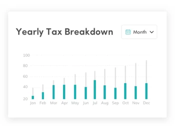 FinancePal Breakdown