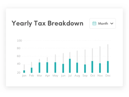 FinancePal Breakdown