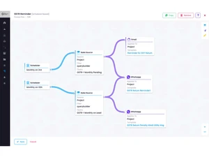 EasyCloudBooks process flow