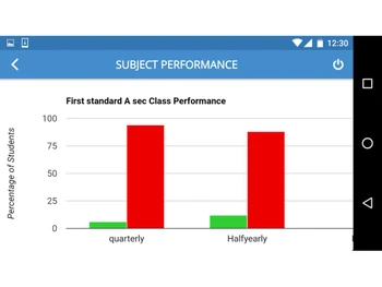 schoolplus - bsetec performance
