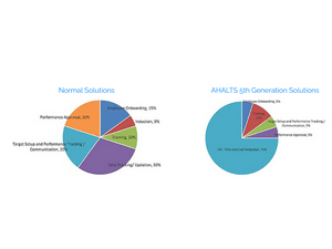 ahalts face biometric brief