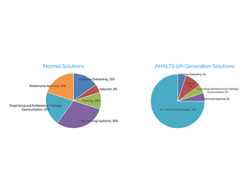 ahalts face biometric brief