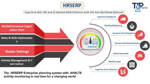 ahalts thermal camera hrserp
