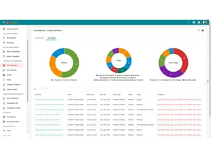 CaseDocker Contract Dynamic Reporter