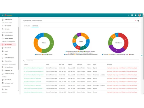CaseDocker Contract Dynamic Reporter