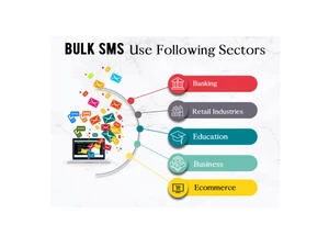 bulk sms plans messages