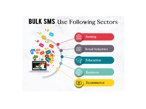bulk sms plans messages