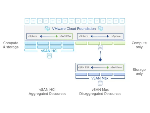HostandCluster-vSANMax