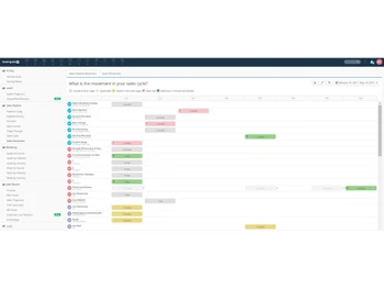 Teamgate Sales CRM Analytics