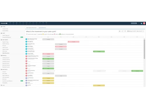 Teamgate Sales CRM Analytics