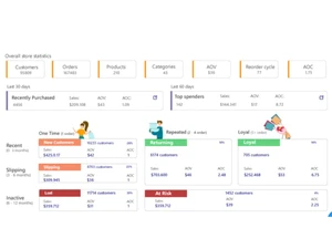 revamp crm dashbaord