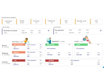 revamp crm dashbaord