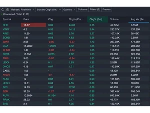 benzinga pro connected