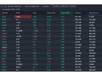 benzinga pro connected