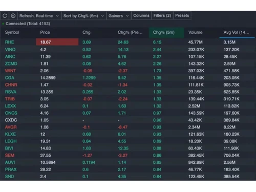 benzinga pro connected