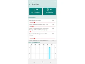 mintbook online examination analytics