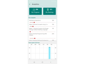 mintbook online examination analytics