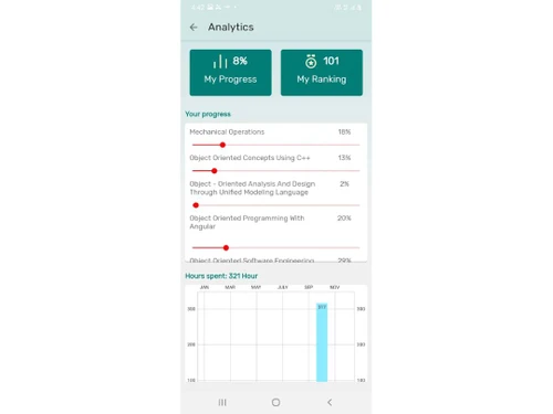 mintbook online examination analytics