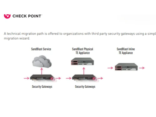 Check Point Sandblast service