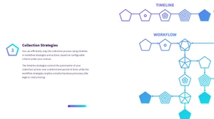 capone collection strategy