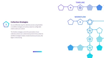 capone collection strategy