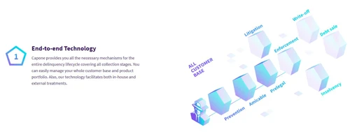 capone end to end technology