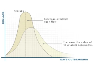 ezcash software average