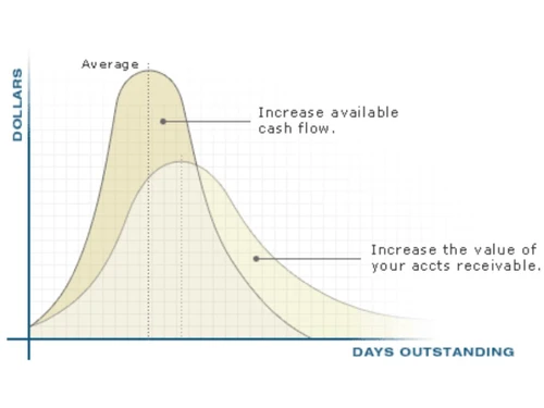 ezcash software average