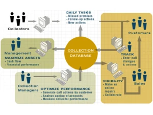 ezcash software database