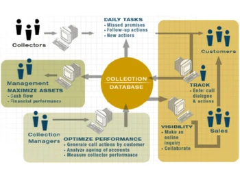 ezcash software database
