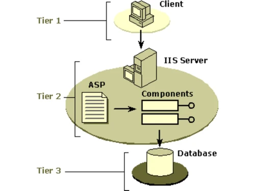 ezcash software tier