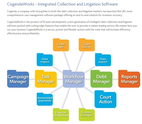 CogendaWorks