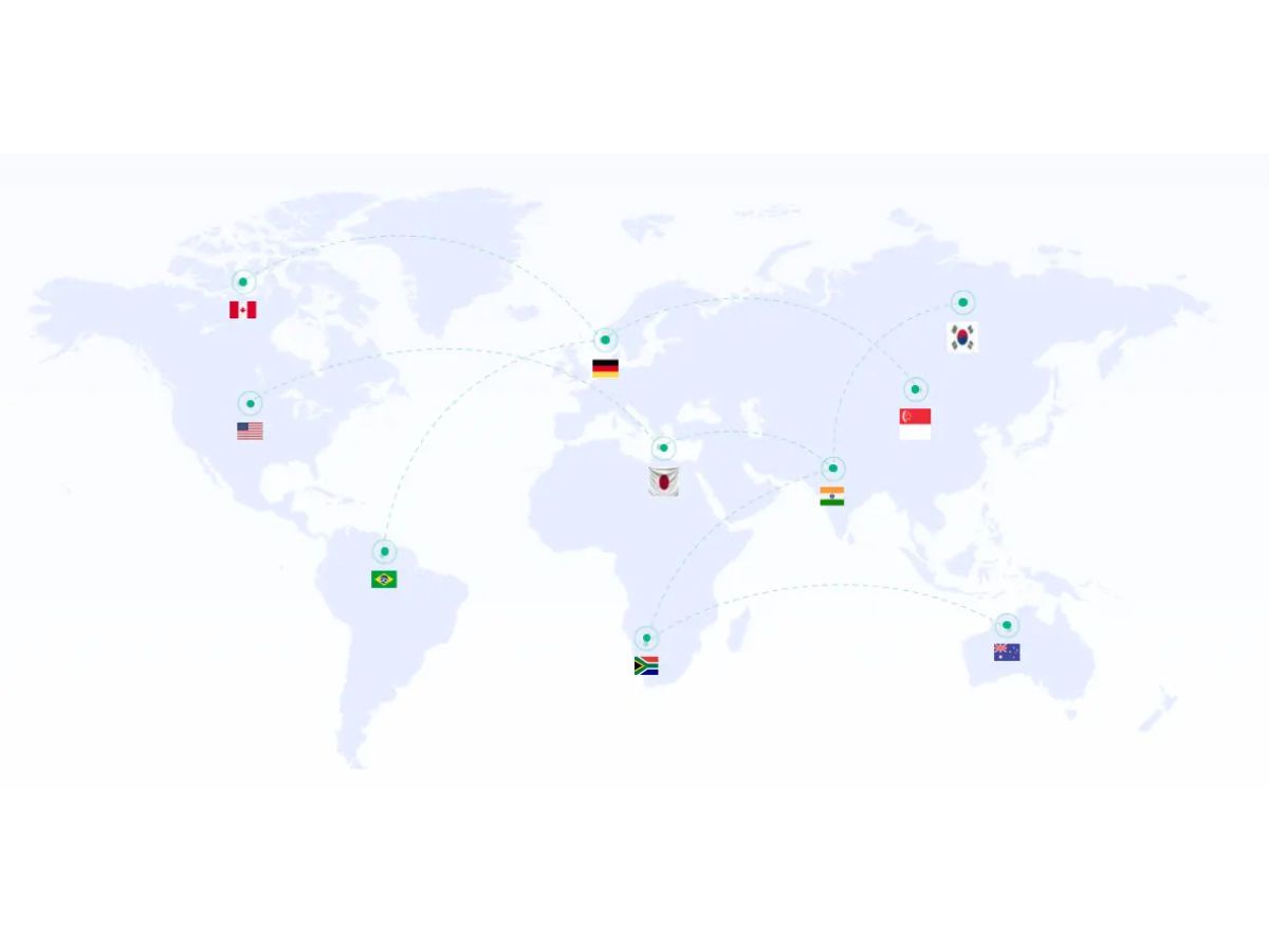 Global Availability