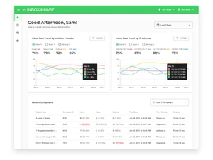 inboxaware campaign