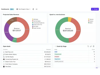 Productive dashboard