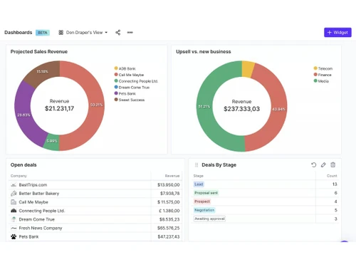 Productive dashboard