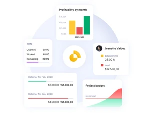 productive profitability