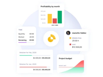 productive profitability