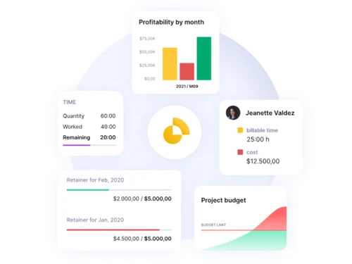 productive profitability