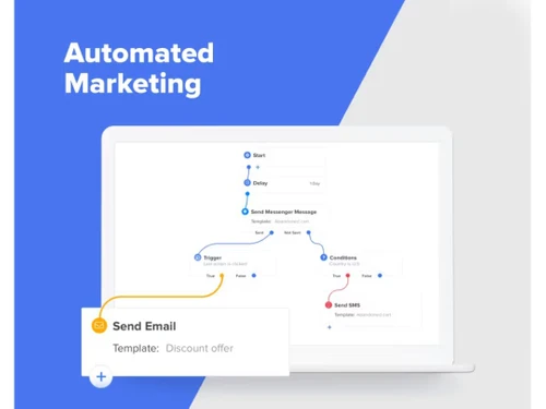 carts guru marketing