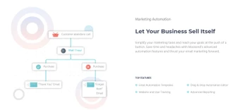 moosend marketing automation