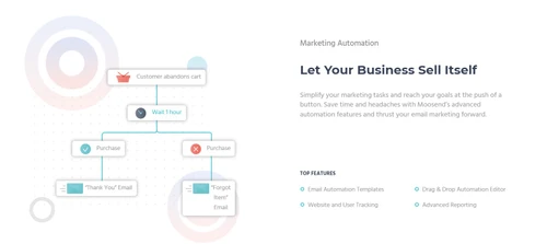 moosend marketing automation