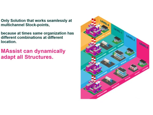 massist distribution management system solution