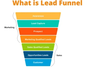 FunnelCRM lead