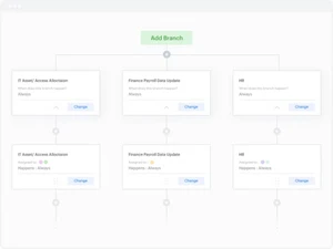 kissflow procurement cloud branch