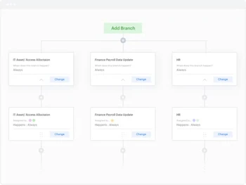 kissflow procurement cloud branch