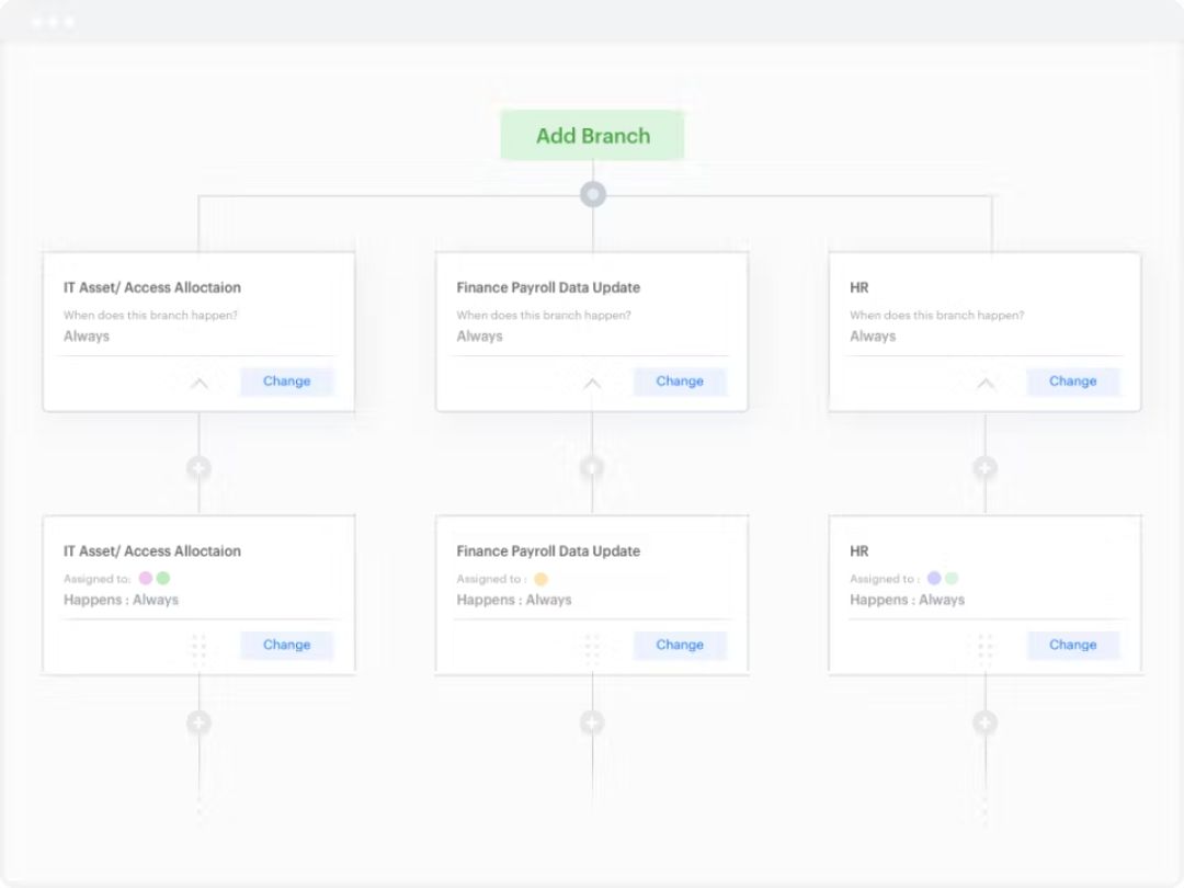 kissflow procurement cloud branch